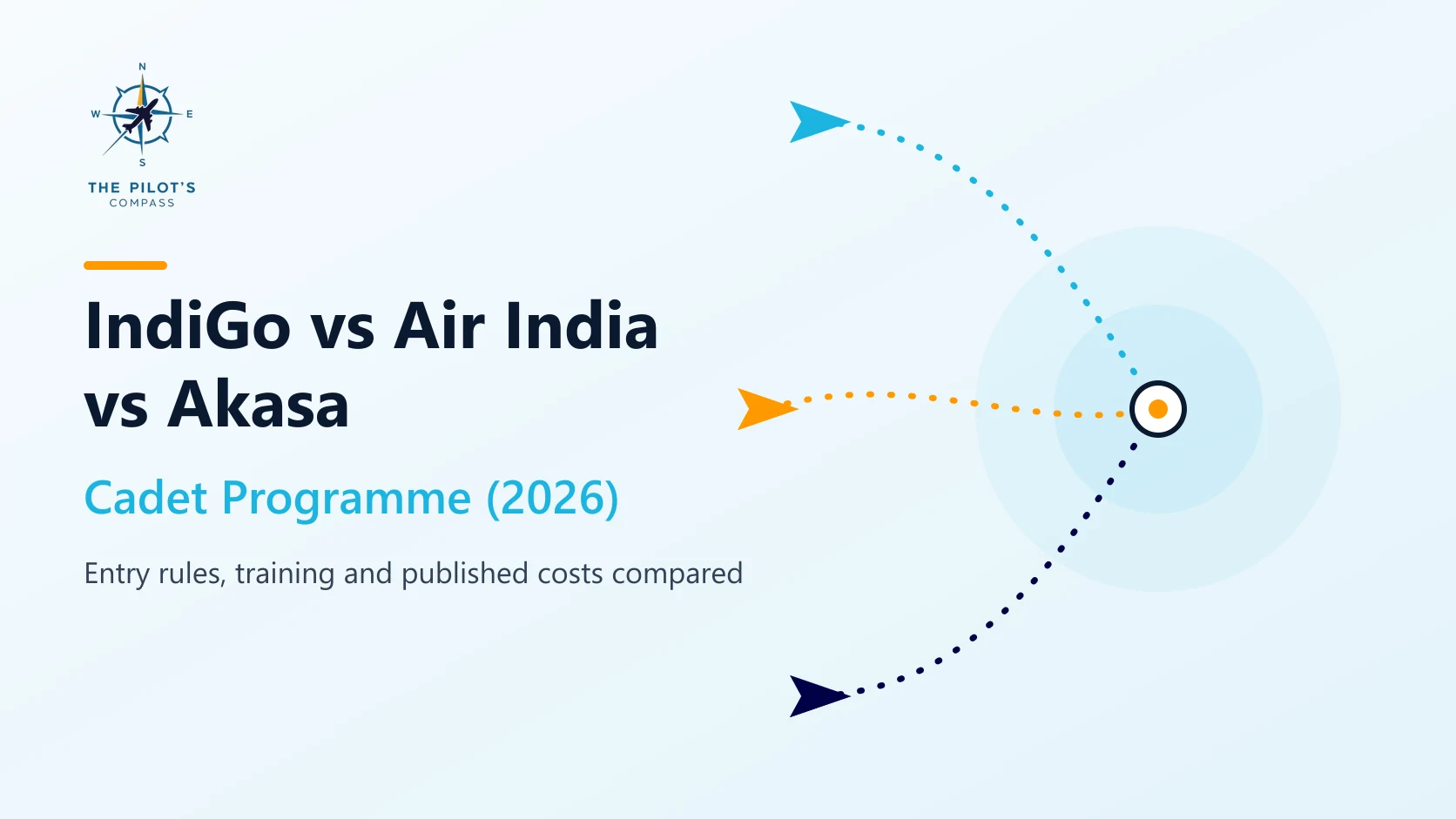 IndiGo vs Air India vs Akasa Cadet Programme (2026)